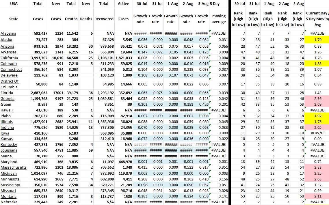 State Growth 080321 A.JPG