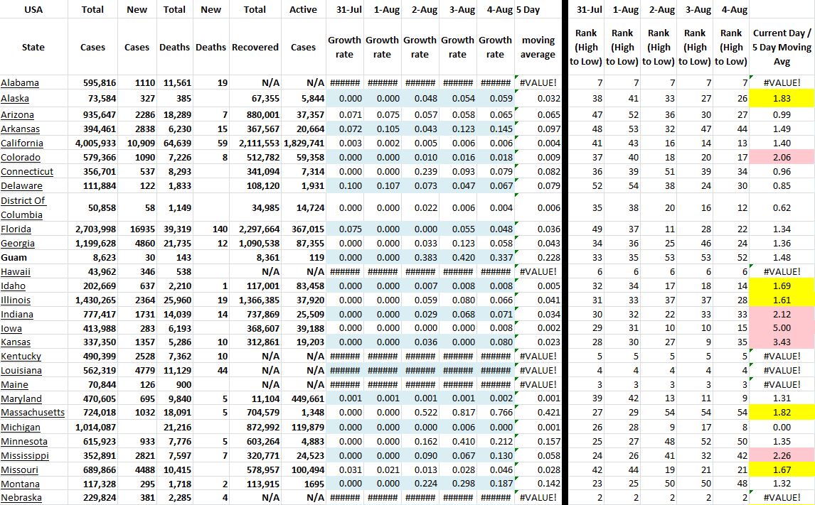 State Growth 080421 A.JPG