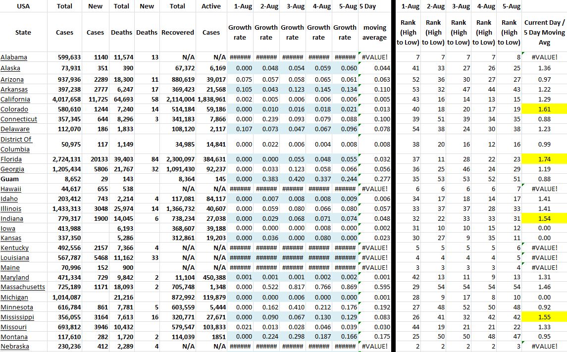 State Growth 080521 A.JPG