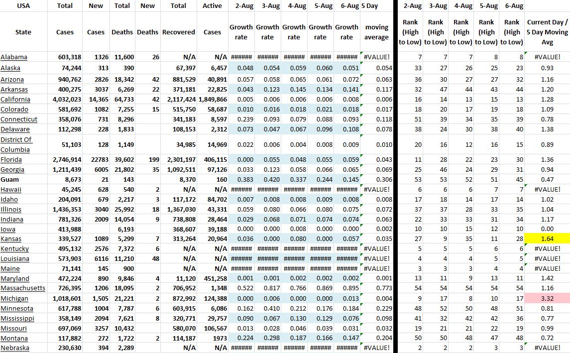 State Growth 080621 A.JPG