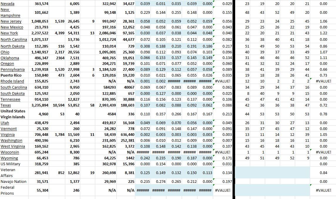 State Growth 080721 B.JPG