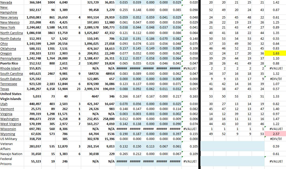 State Growth 080921 B.JPG