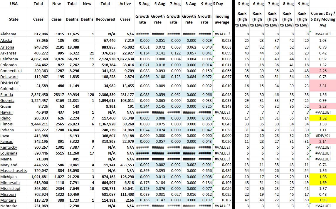State Growth 080921 A.JPG