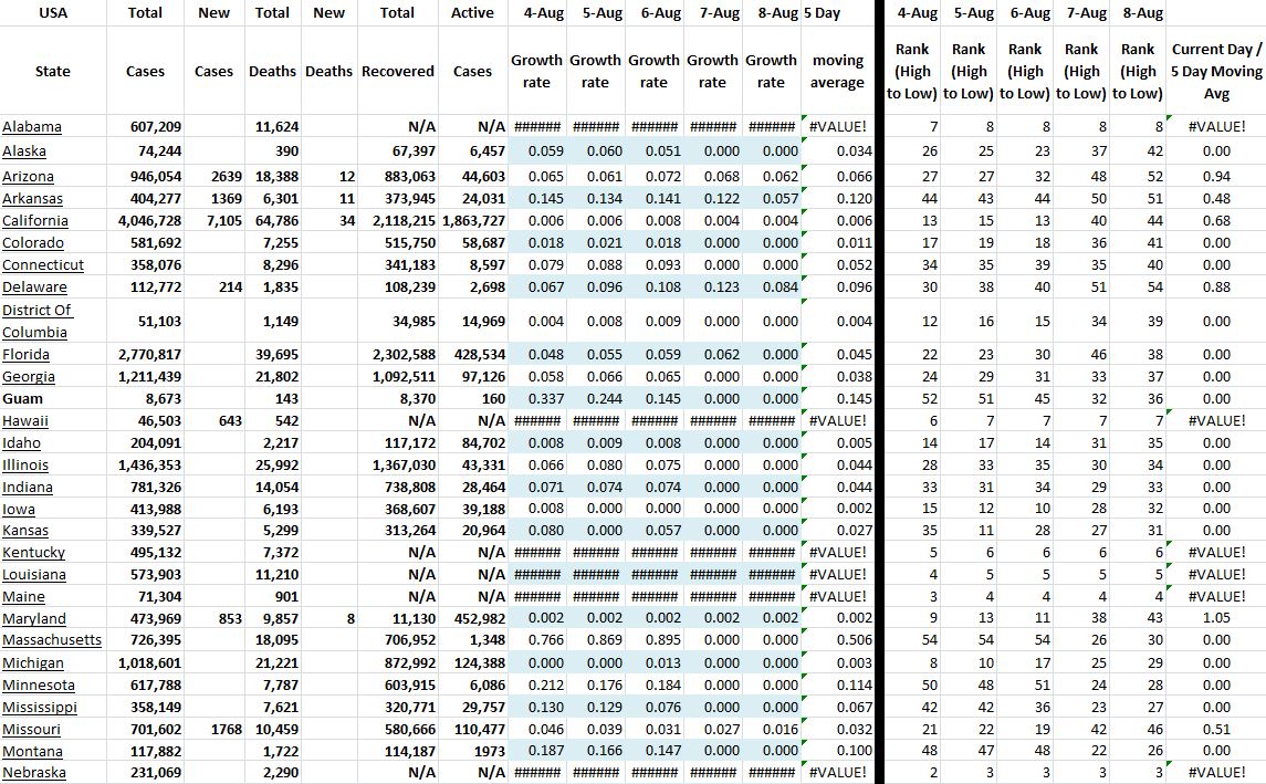 State Growth 080821 A.JPG