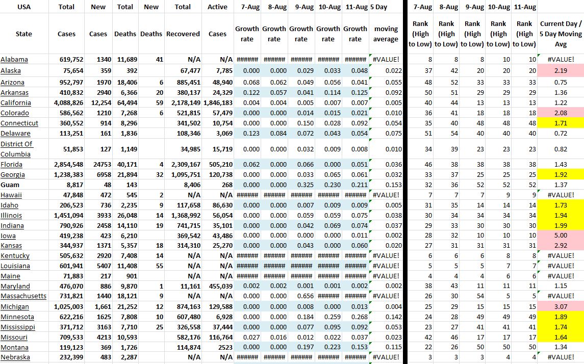 State Growth 081121 A.JPG