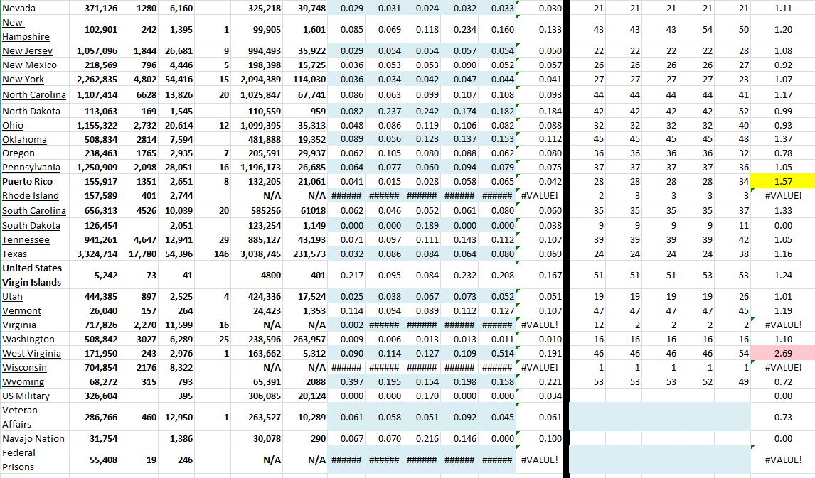 State Growth 081321 B.JPG