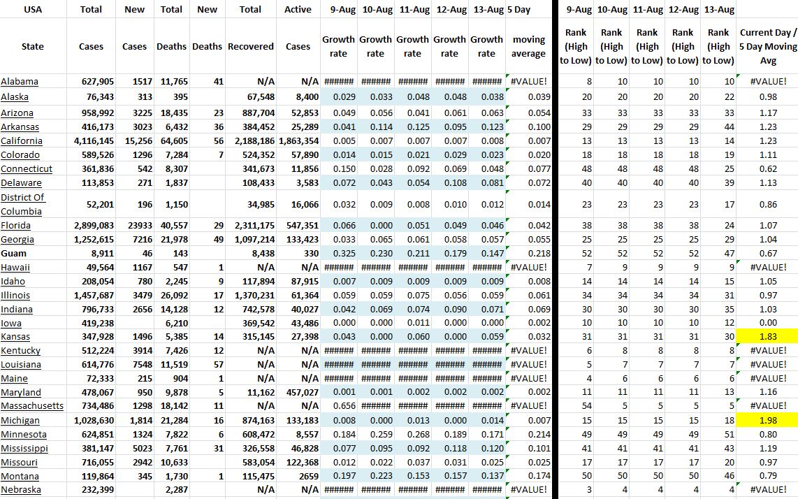 State Growth 081321 A.JPG