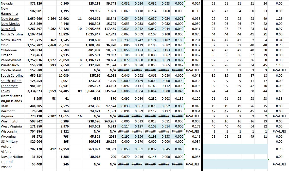 State Growth 081421 B.JPG