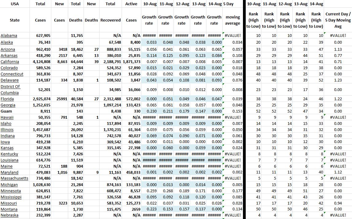 State Growth 081421 A.JPG