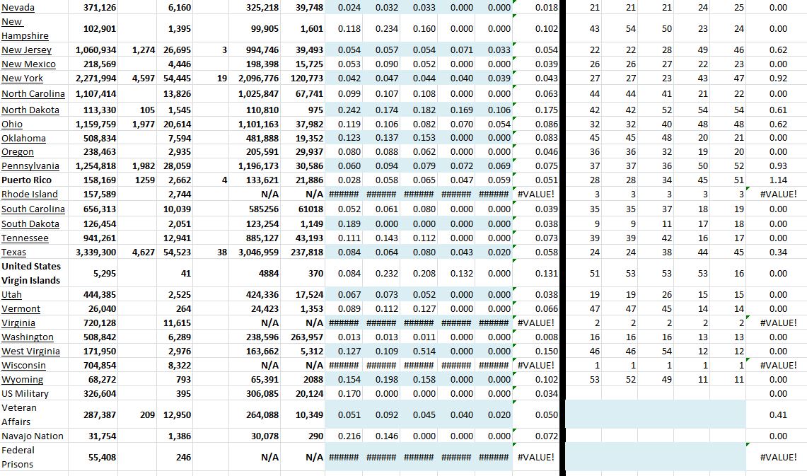 State Growth 081521 B.JPG