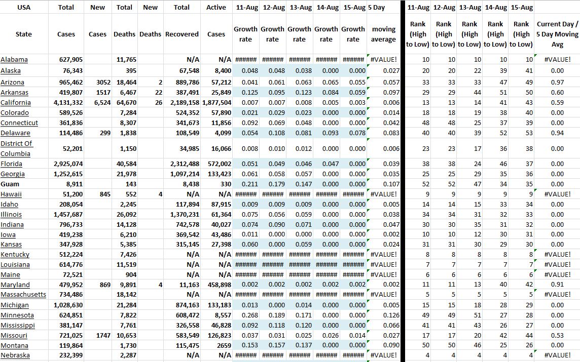 State Growth 081521 A.JPG