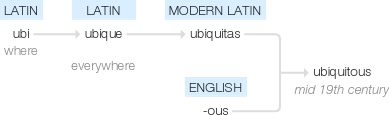 u·biq·ui·tous.png