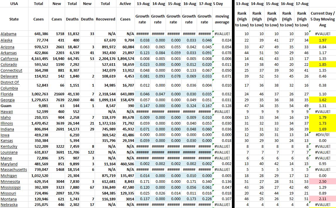State Growth 081721 A.JPG
