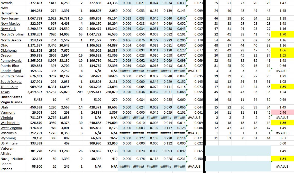 State Growth 081921 B.JPG