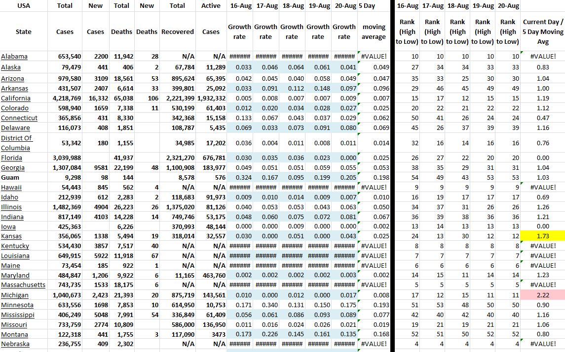 State Growth 082021 A.JPG