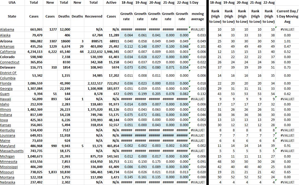 State Growth 082221 A.JPG