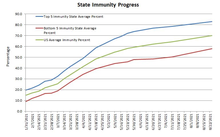 State Progress 082421. JPG.JPG
