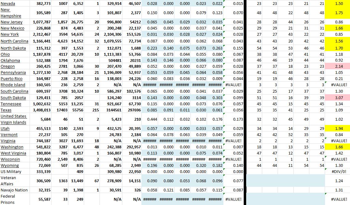 State Growth 082421 B.JPG