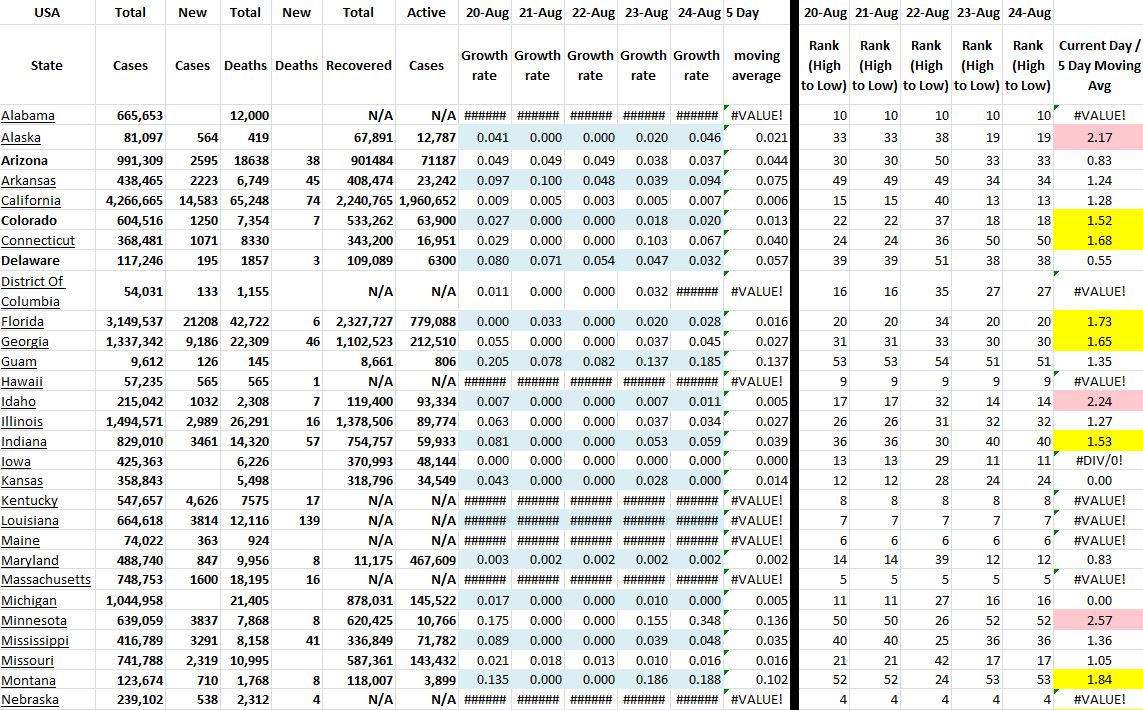 State Growth 082421 A.JPG