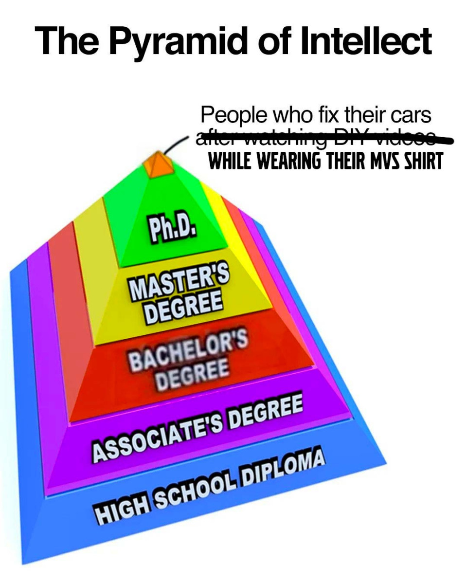 pyramid-of-intellect.jpg
