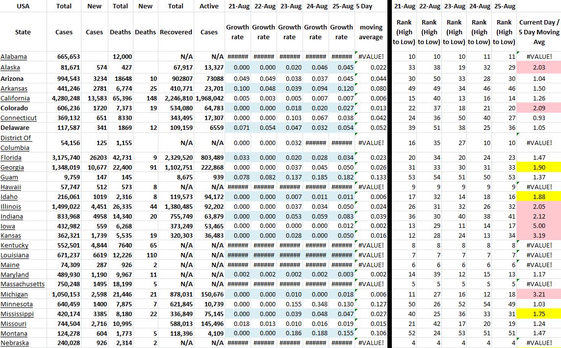 State Growth 082521 A.JPG
