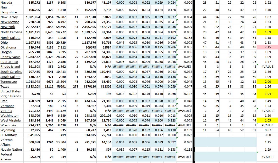 State Growth 082621 B.JPG