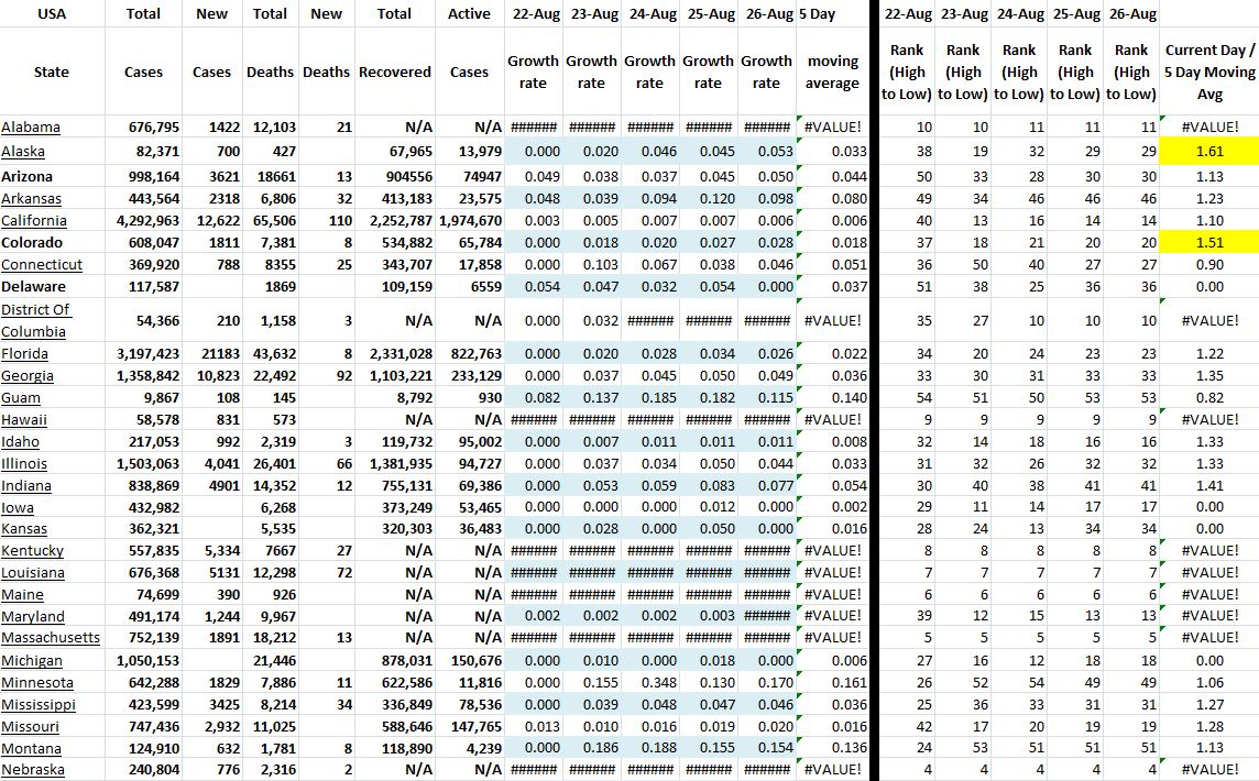 State Growth 082621 A.JPG