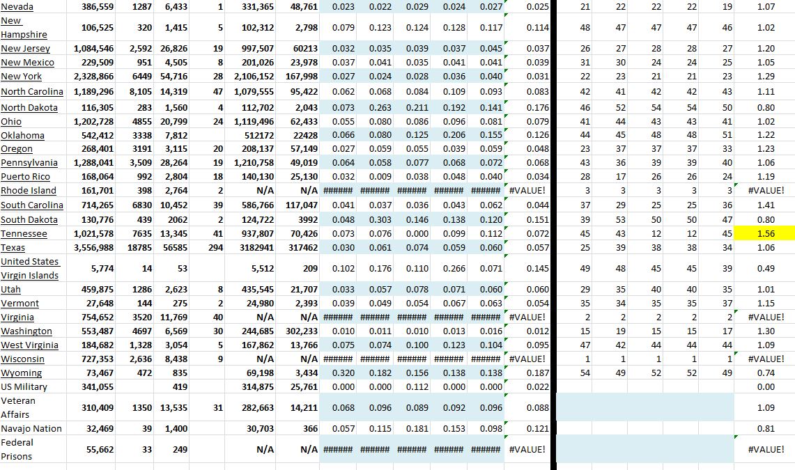 State Growth 082721 B.JPG