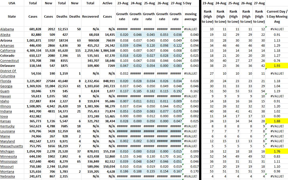 State Growth 082721 A.JPG