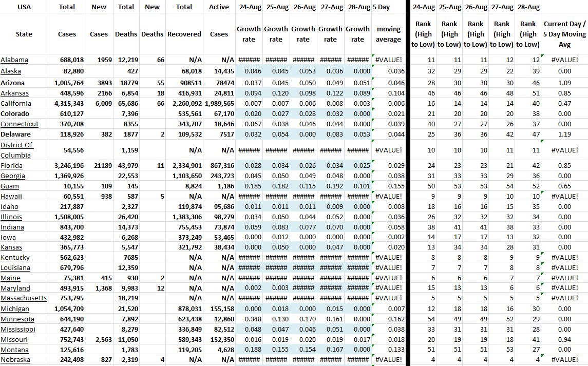 State Growth 082821 A.JPG