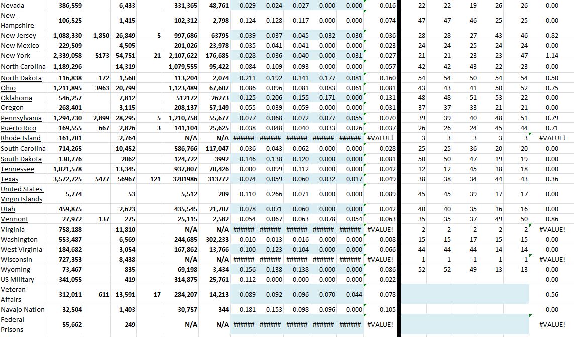 State Growth 082921 B.JPG