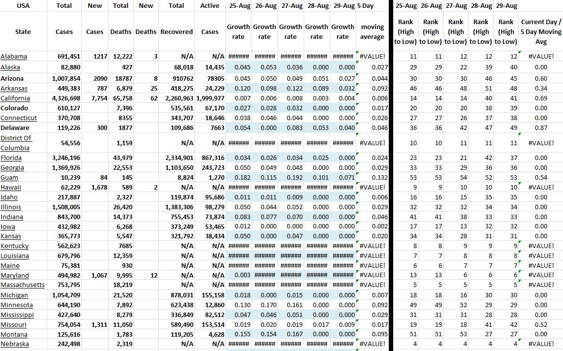 State Growth 082921 A.JPG