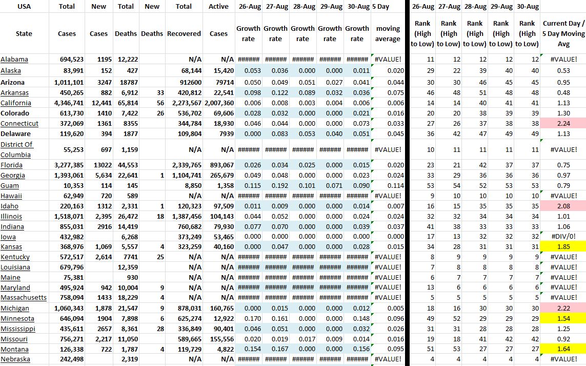 State Growth 083021.JPG