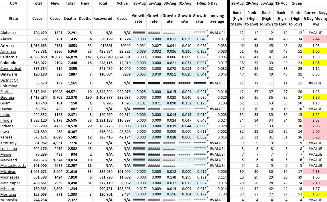 State Growth 090121 A.JPG