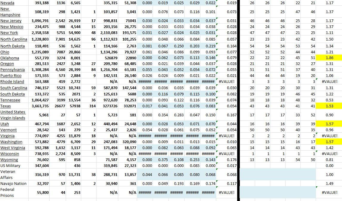 State Growth 090221 B.JPG
