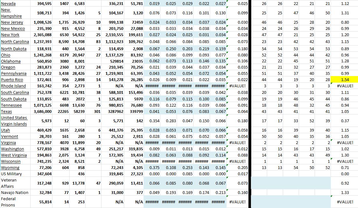 State Growth 090321 B.JPG