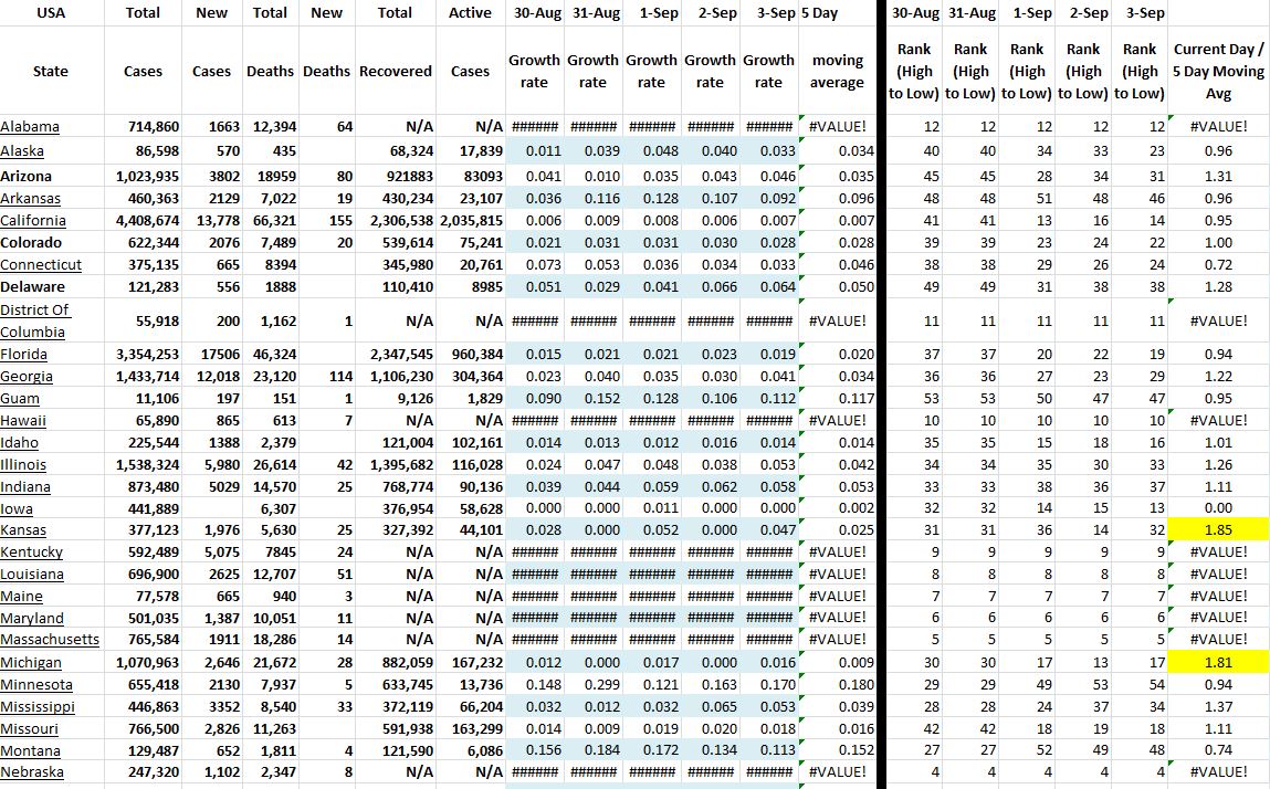 State Growth 090321 A.JPG