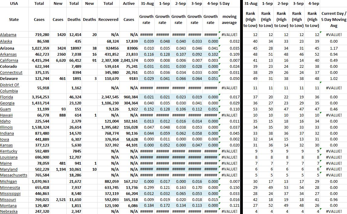 State Growth 090421 A.JPG