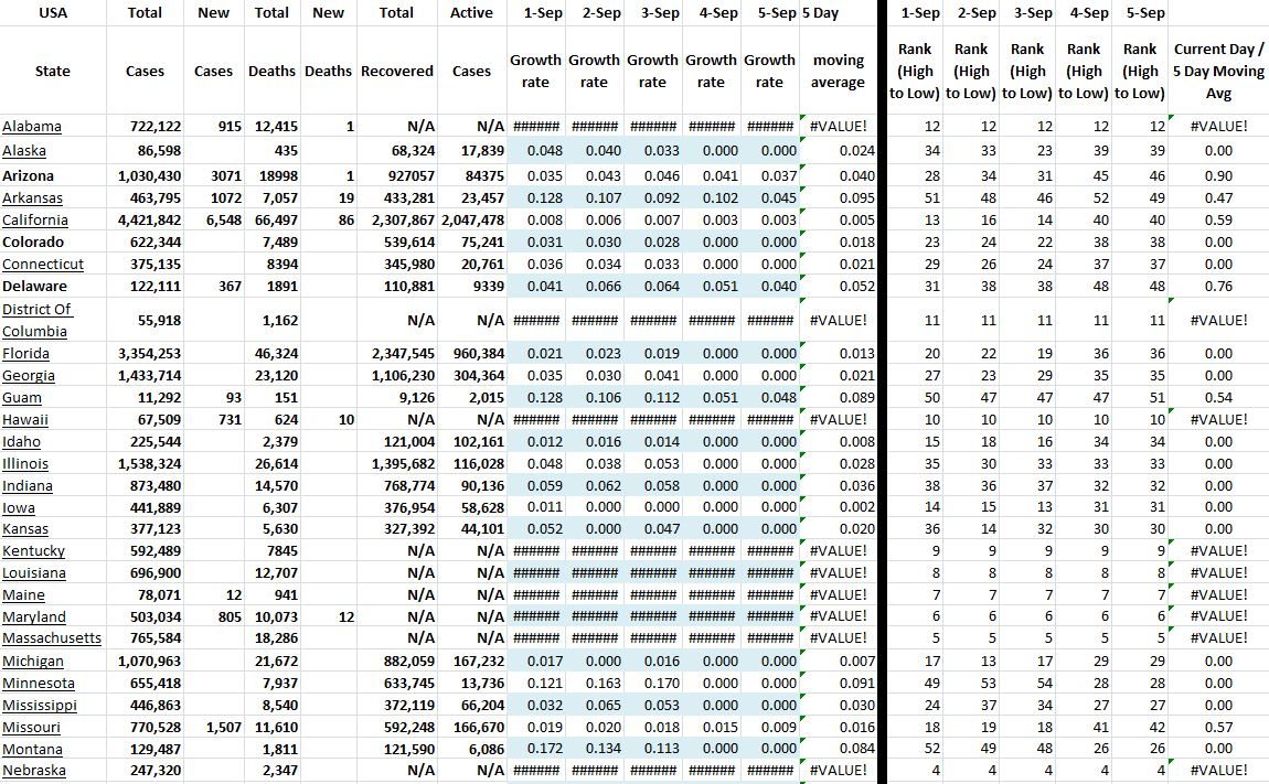 State Growth 090521 A.JPG