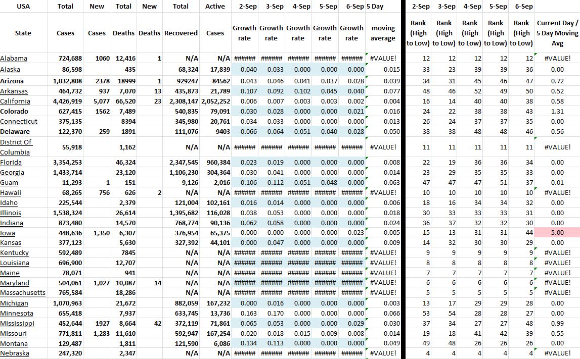 State Growth 090621 A.JPG