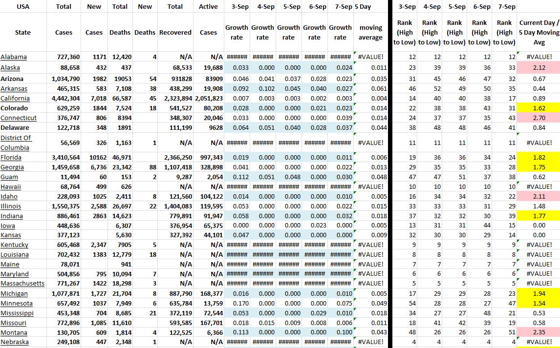 State Growth 090721 A.JPG