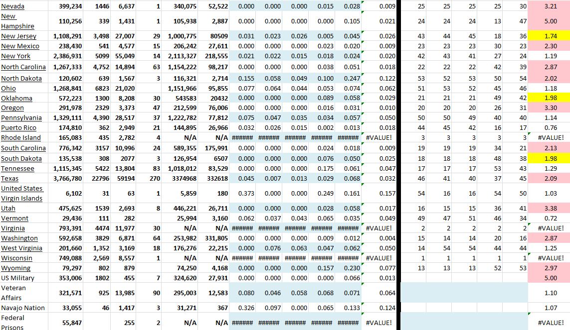 State Growth 090821 B.JPG