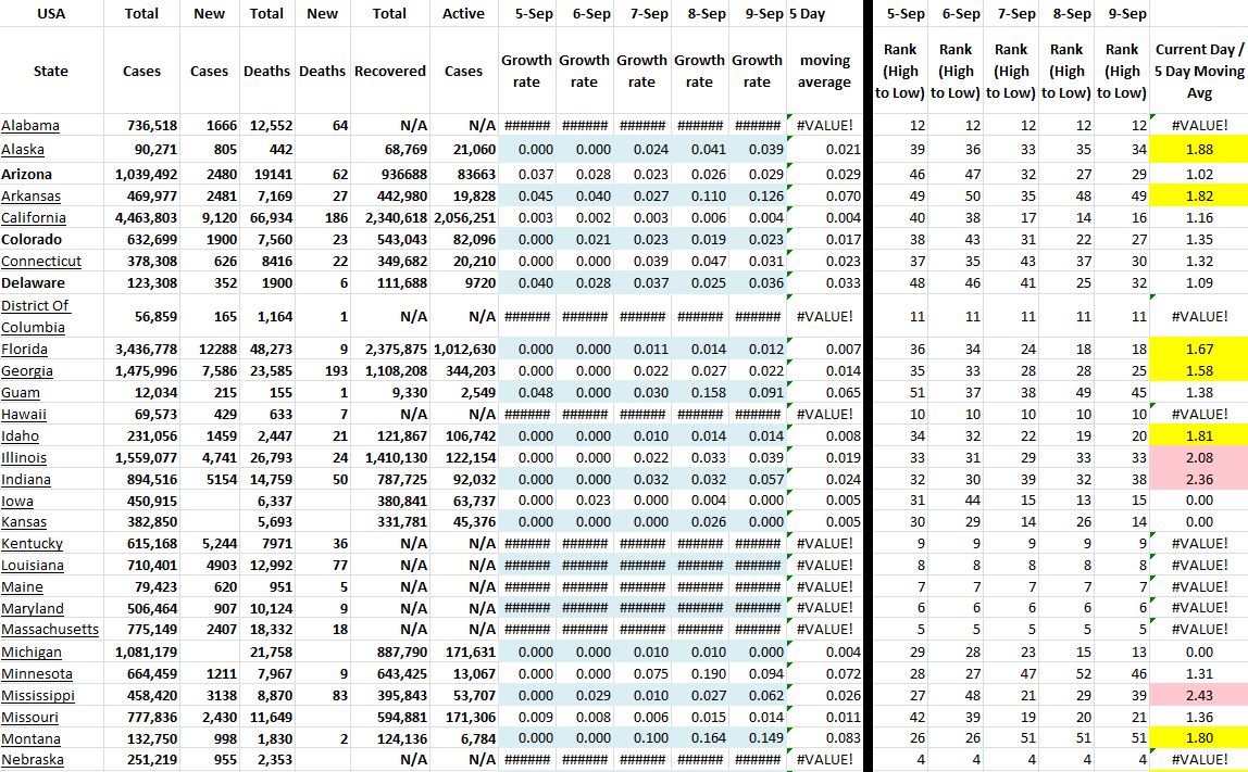 State Growth 090921 A.JPG