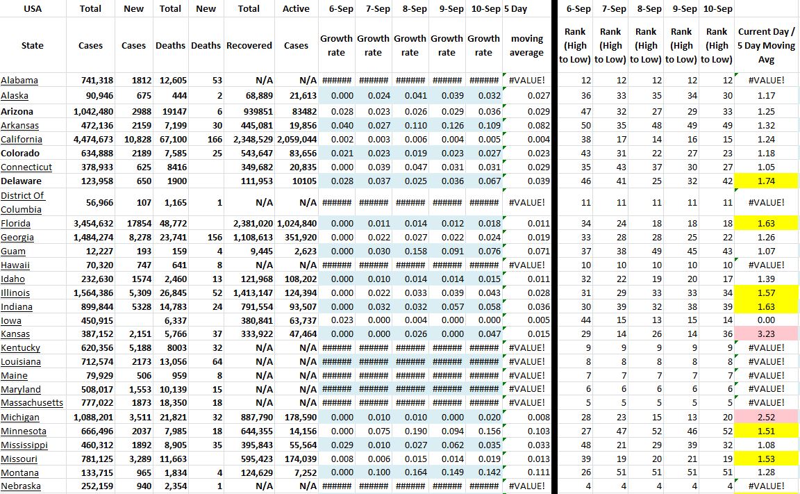 State Growth 091021 A.JPG