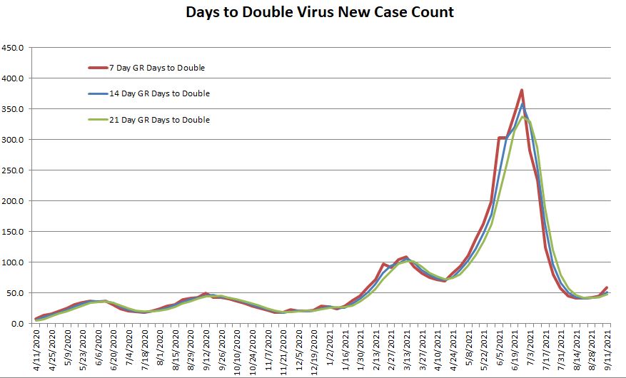 Day to Double 091221.JPG