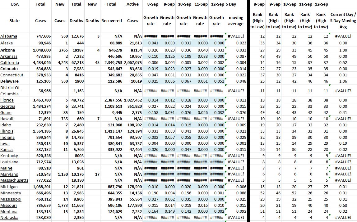 State Growth 091221 A.JPG