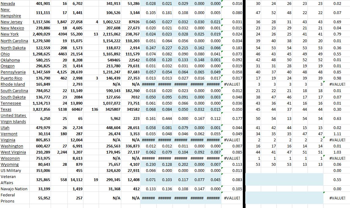 State Growth 091221 B.JPG