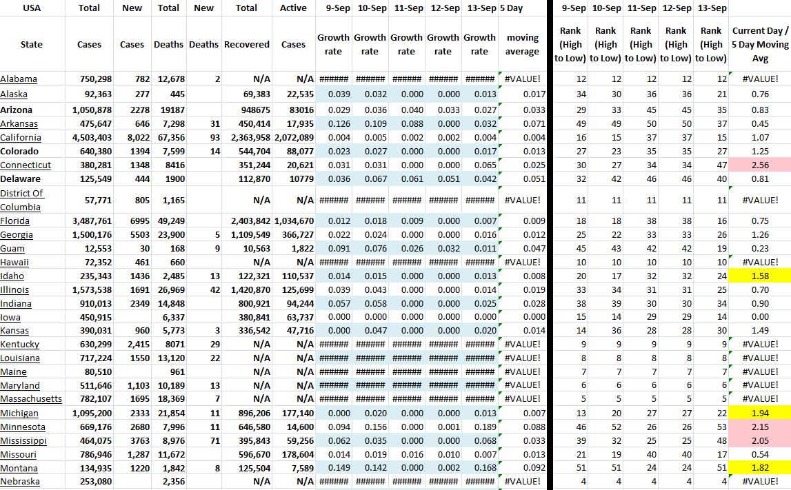 State Growth 091321 A.JPG