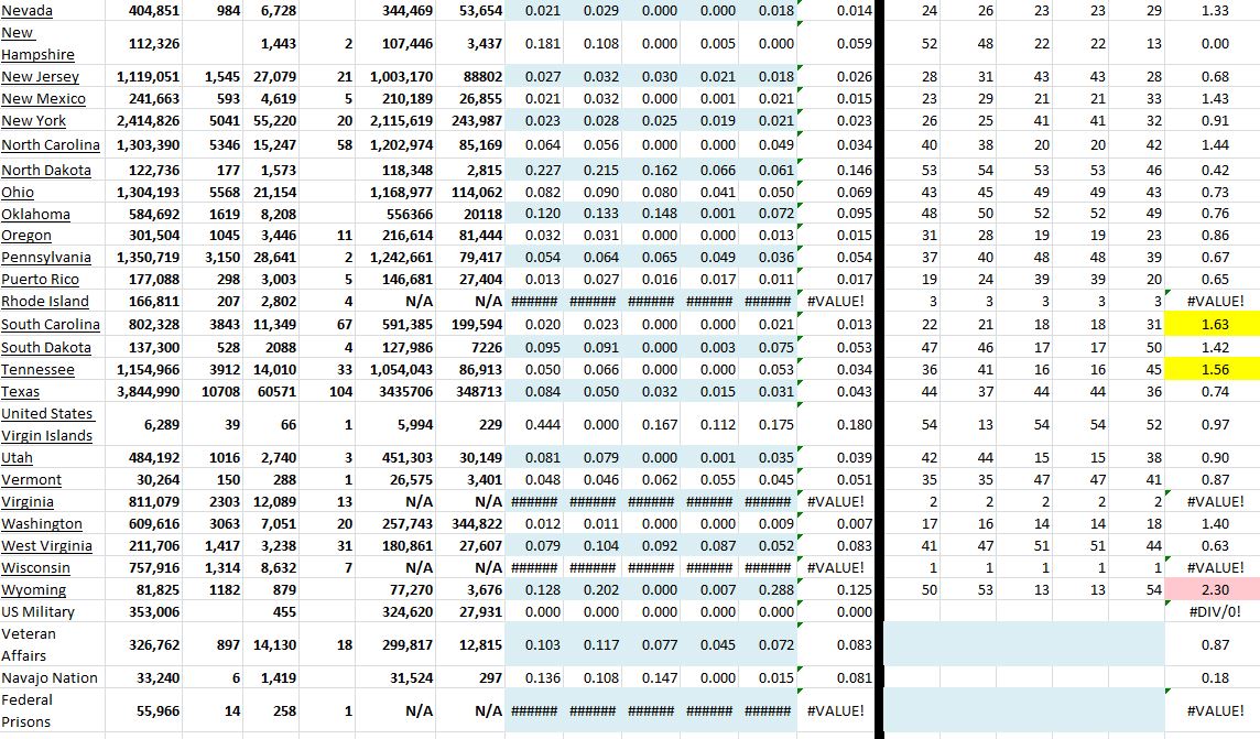 State Growth 091321 B.JPG