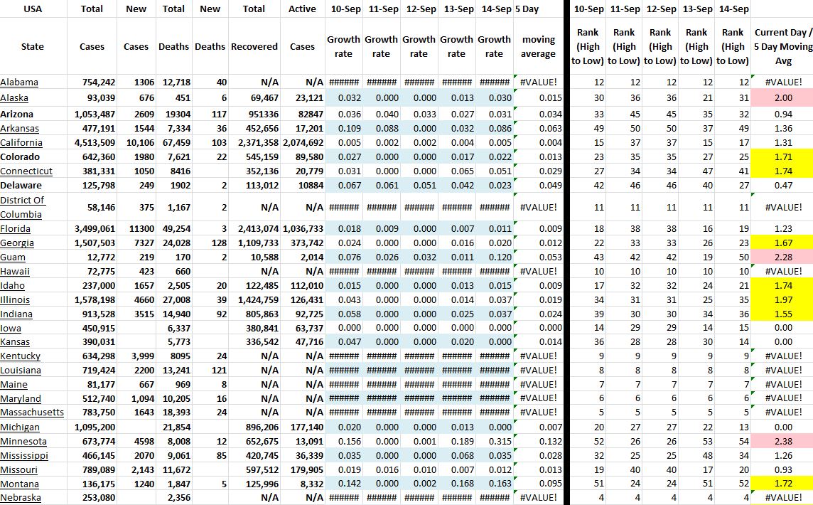 State Growth 091421 A.JPG